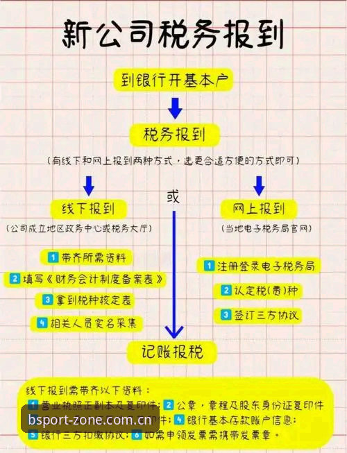 bsport体育平台登录 BSport体育平台登录详解:从注册到使用全流程指南